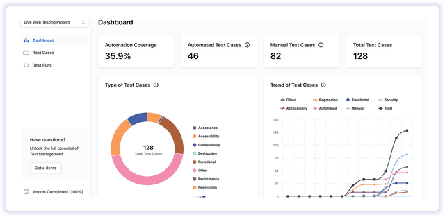 Dashboard with statisque